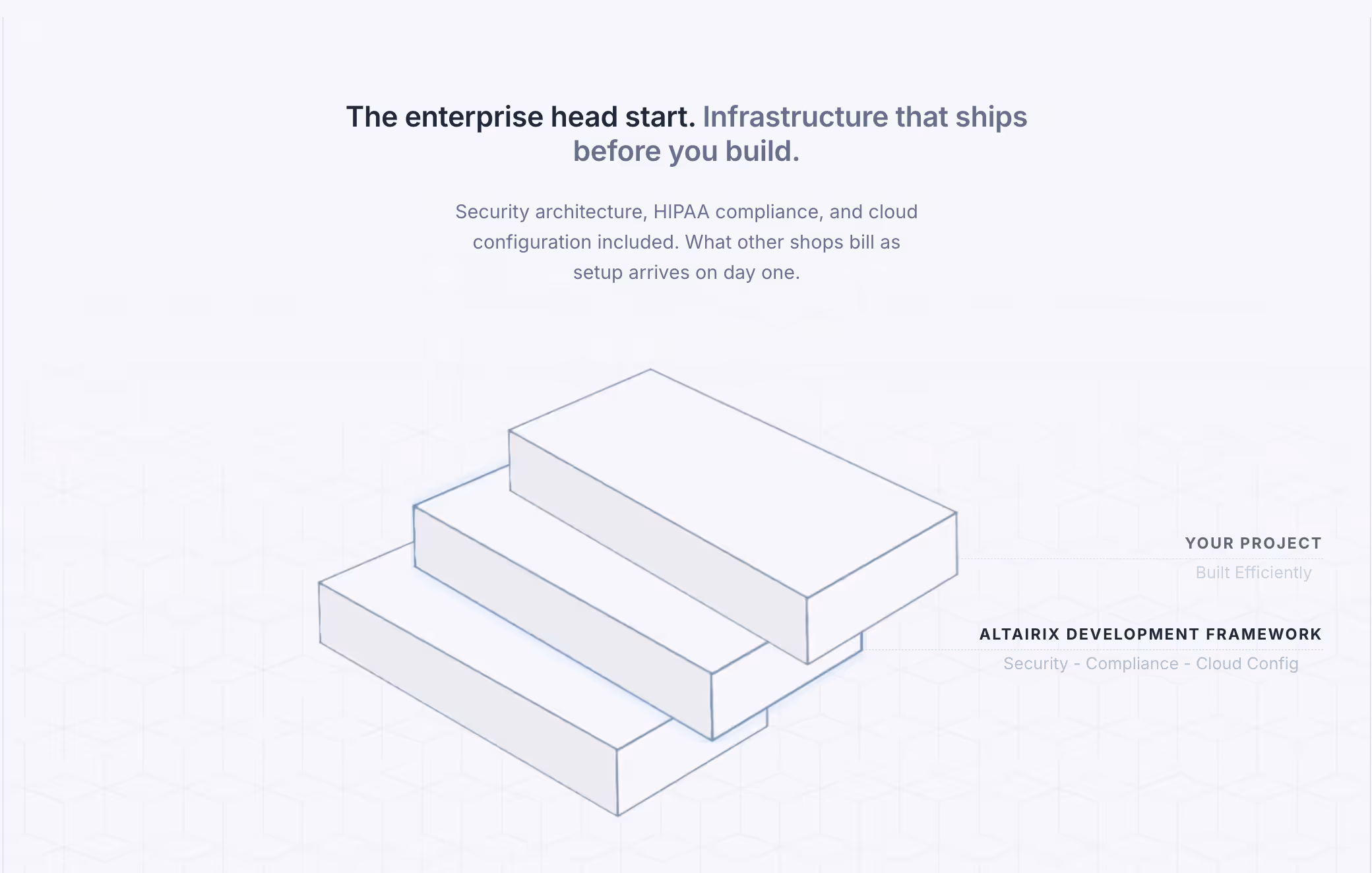 Three layered blocks showing Altairix framework base and efficient project build on top with security and cloud compliance.