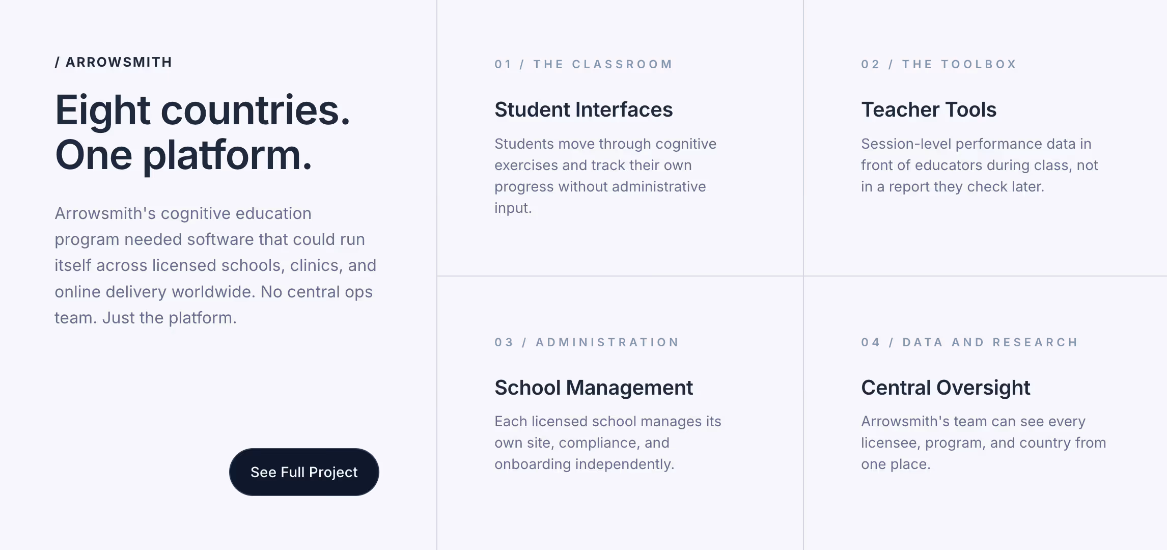 Arrowsmith platform serves eight countries with student interfaces, teacher tools, school management, and central oversight.