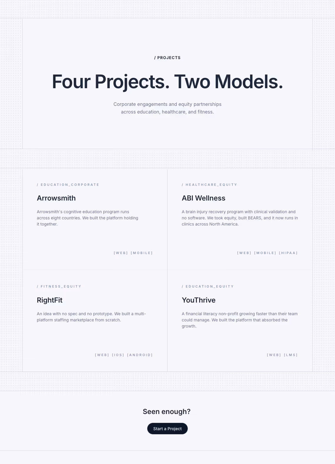 Four projects listed: Arrowsmith, ABI Wellness, RightFit, YouThrive, with descriptions and platforms.
