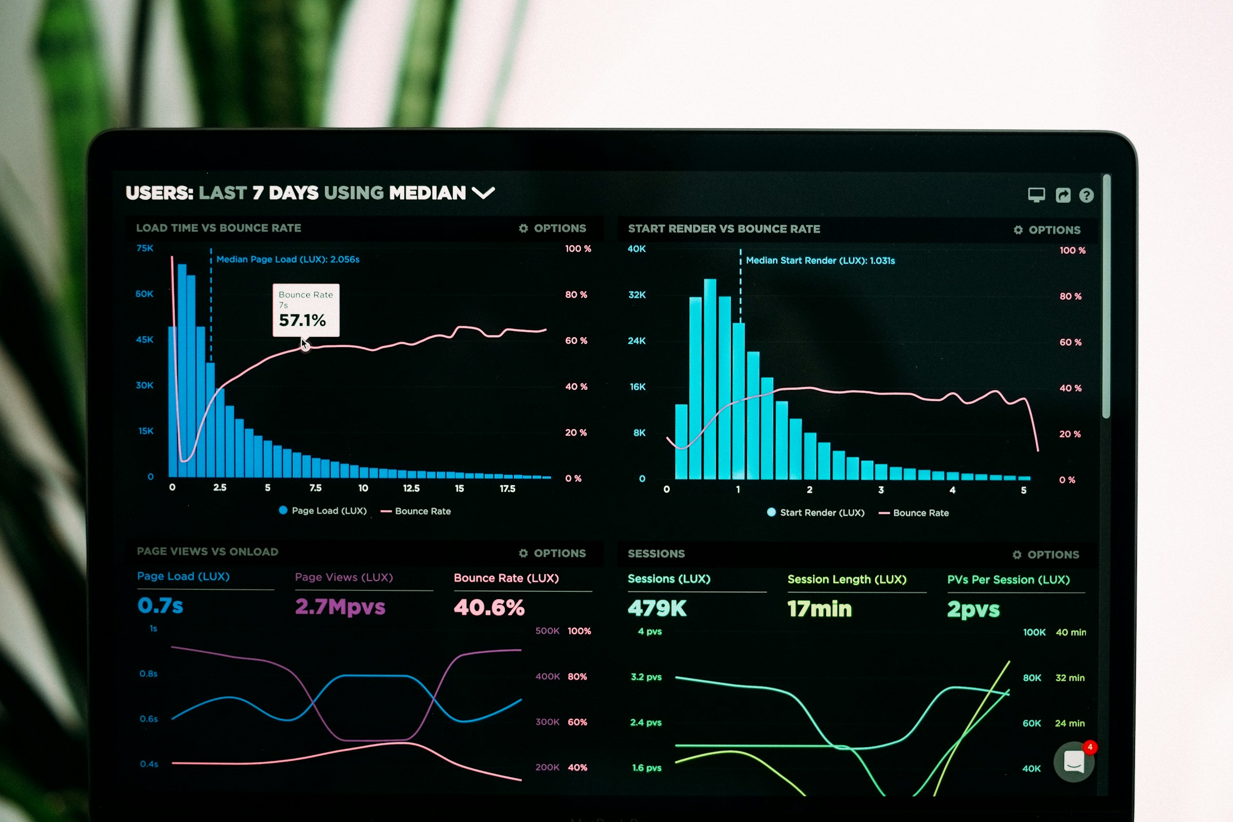 Image of SEO analytics on a laptop screen. 