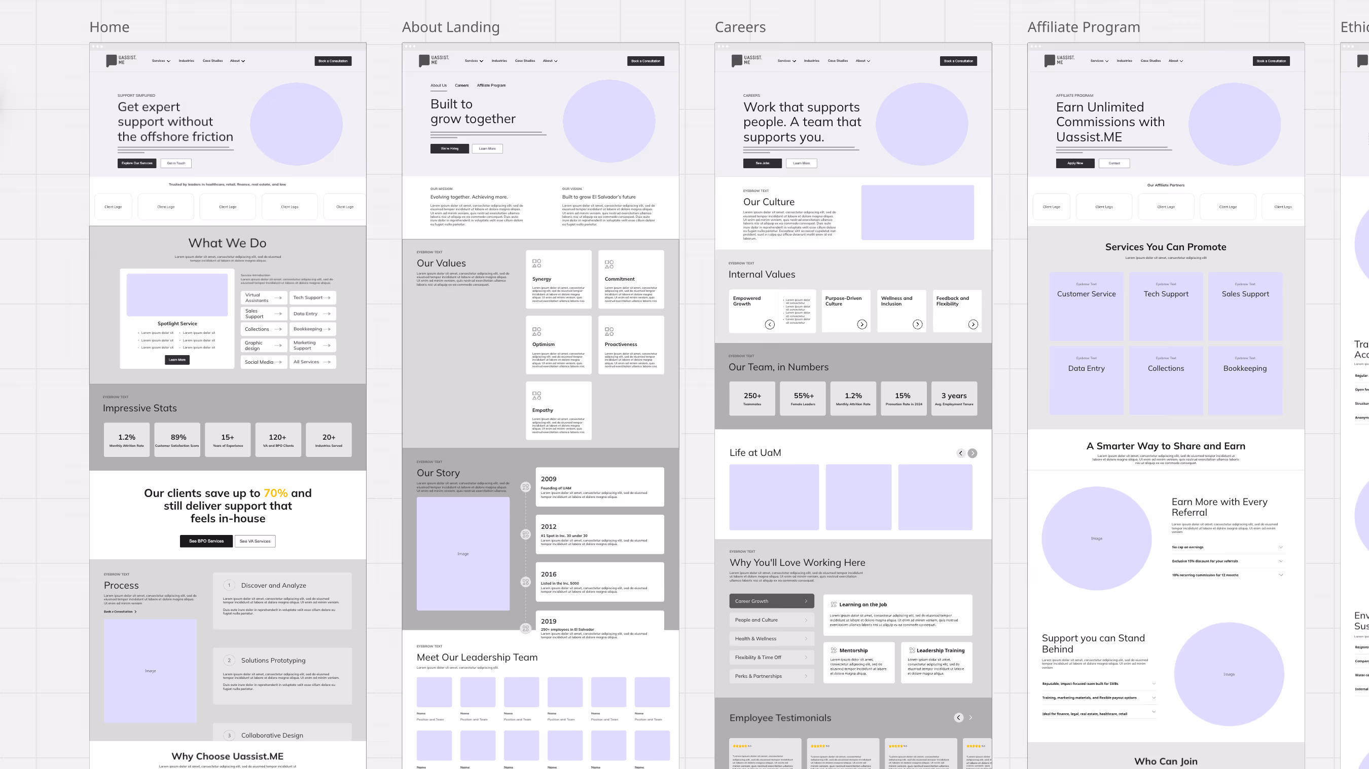 Screenshot of a website layout with multiple sections including Home, About Landing, Careers, Affiliate Program, and others, each featuring headings, text blocks, charts, icons, and images arranged in columns.