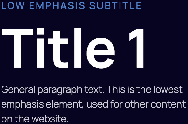 Text on dark background with a low emphasis subtitle in small blue font reading 'LOW EMPHASIS SUBTITLE', a large white title that says 'Title 1', and a general paragraph in light gray stating 'General paragraph text. This is the lowest emphasis element, used for other content on the website.'